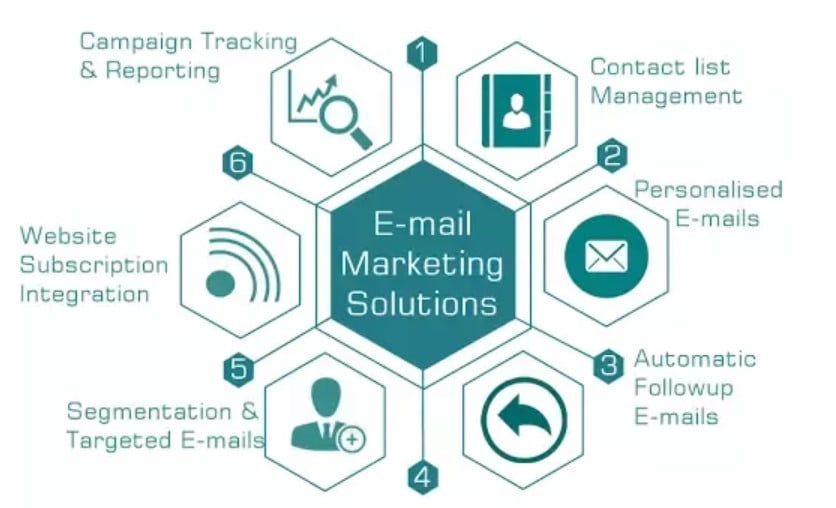 EMAIL MARKETING IN PAKISTAN