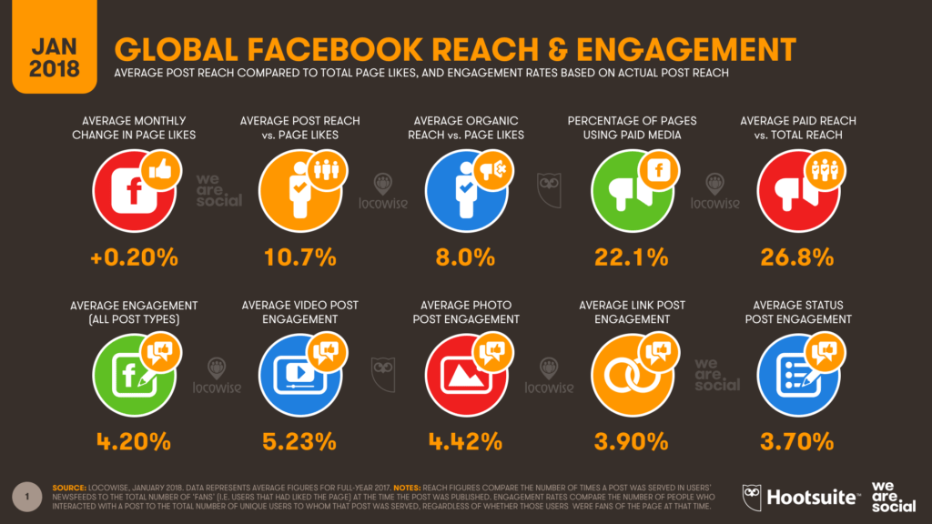 Social Media Marketing SMM scope in Pakistan