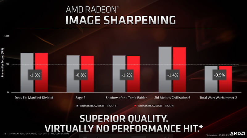 Radeon Image Sharpening
