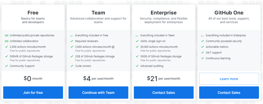 GitHub Teams pricing