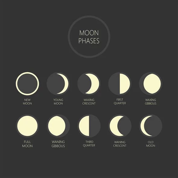 types of moon phases