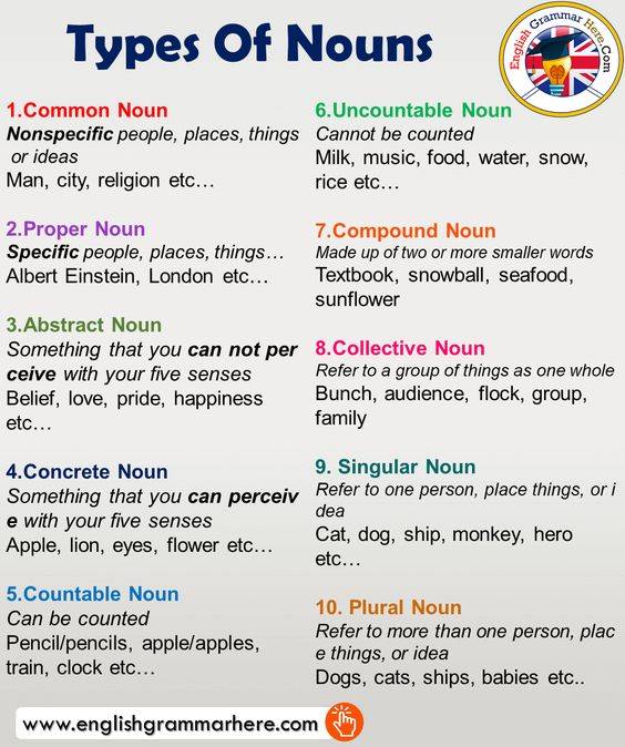 Types Of Nouns and Examples in English