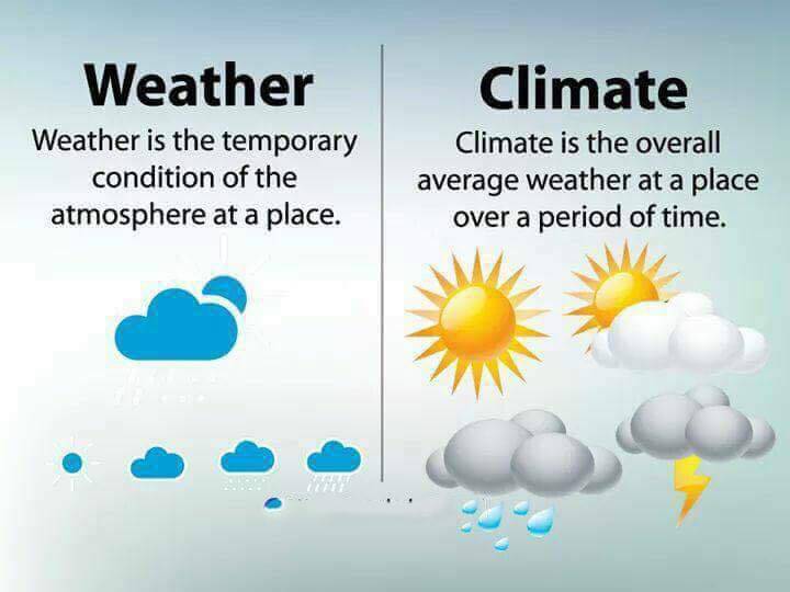 weather climate difference 13 Differences