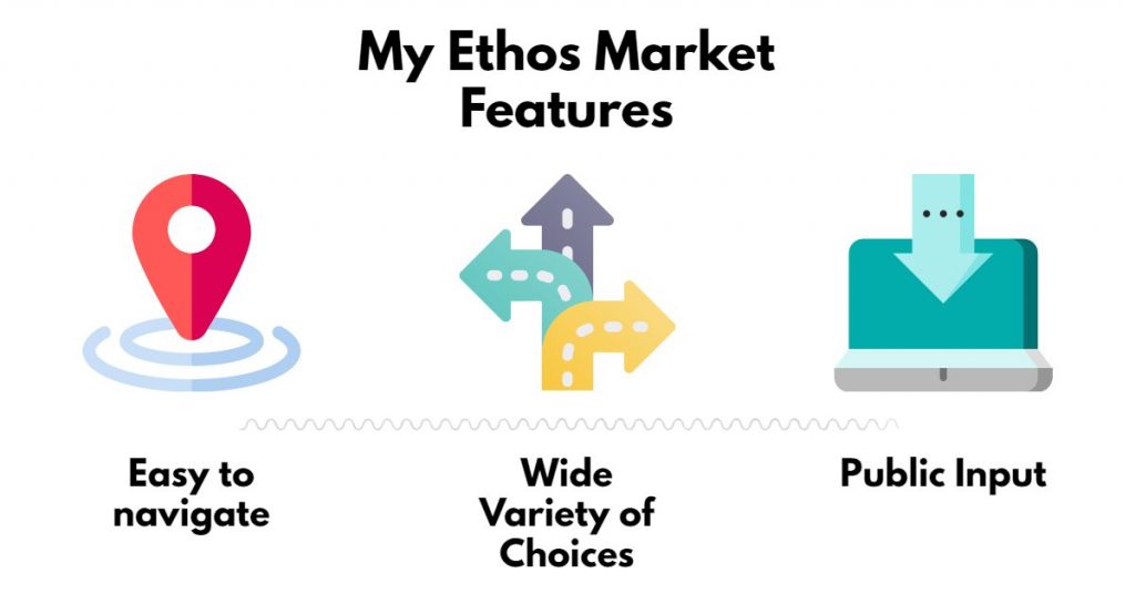 my ethos market features