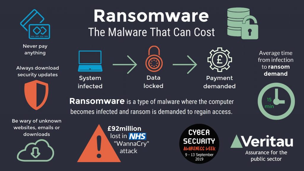 what is ransomeware