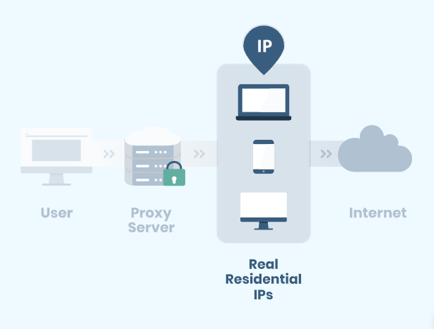 What is a Residential IP