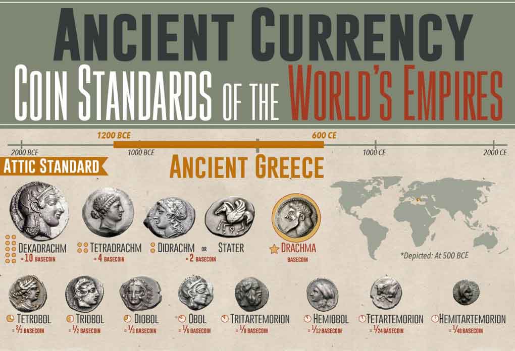 ancient Currency