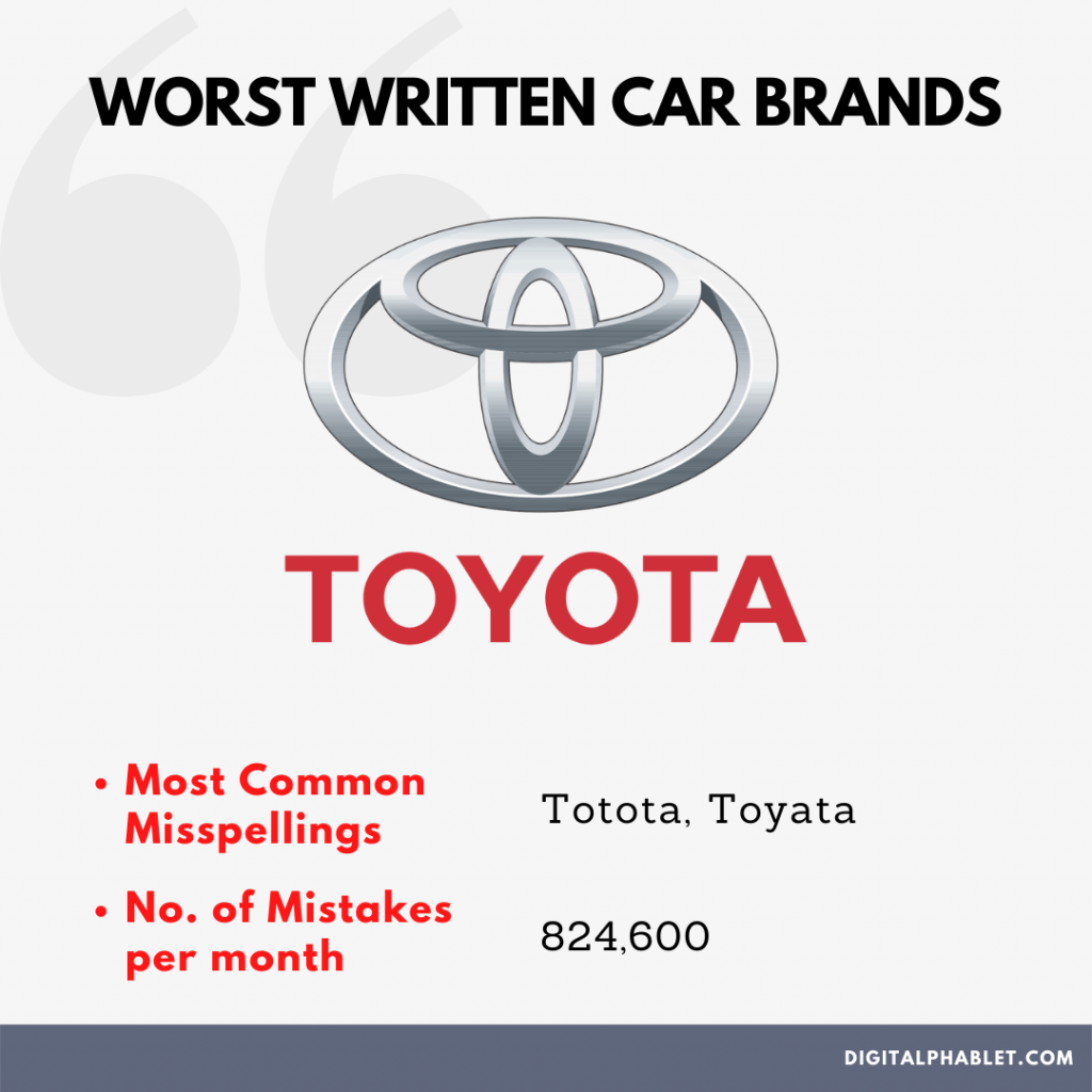 Toyota wrong spelling search 3