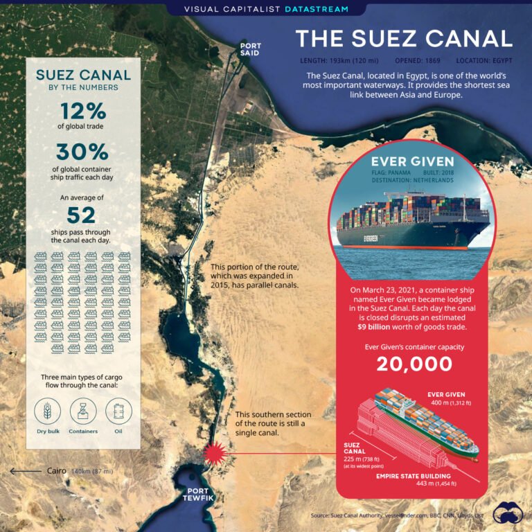 Suez Canal Live View Stream with Map and Updates About Blocked Ship