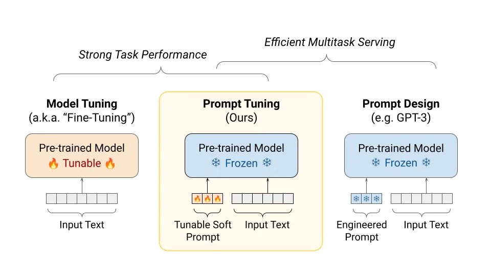 Understanding Prompt Tuning