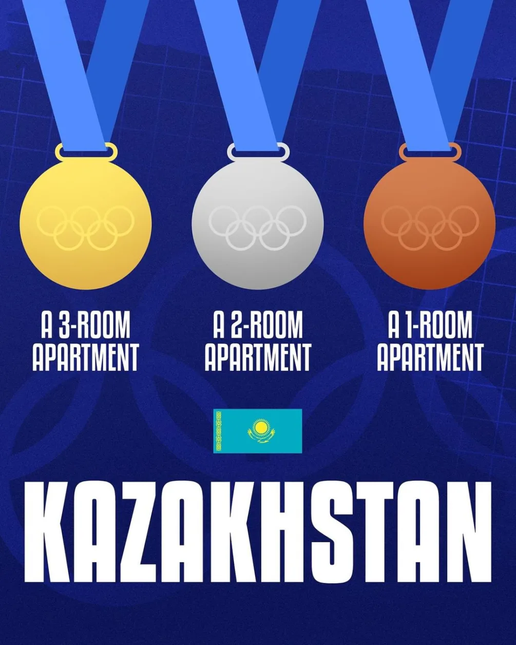 Kazakhstan Olympics Medal Earning