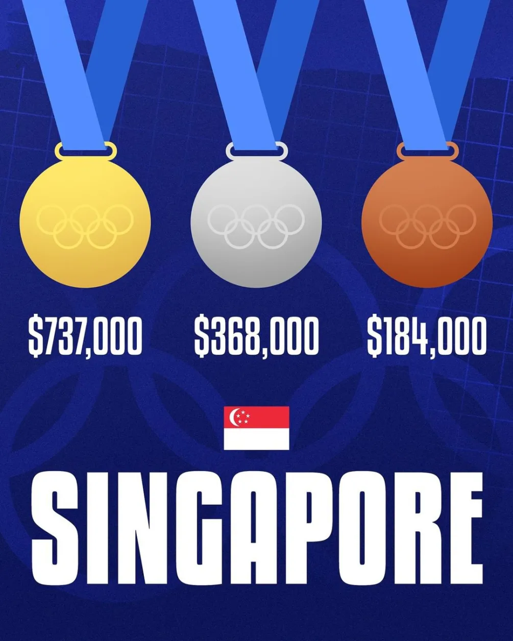 Singapore Olympics Medal Earning