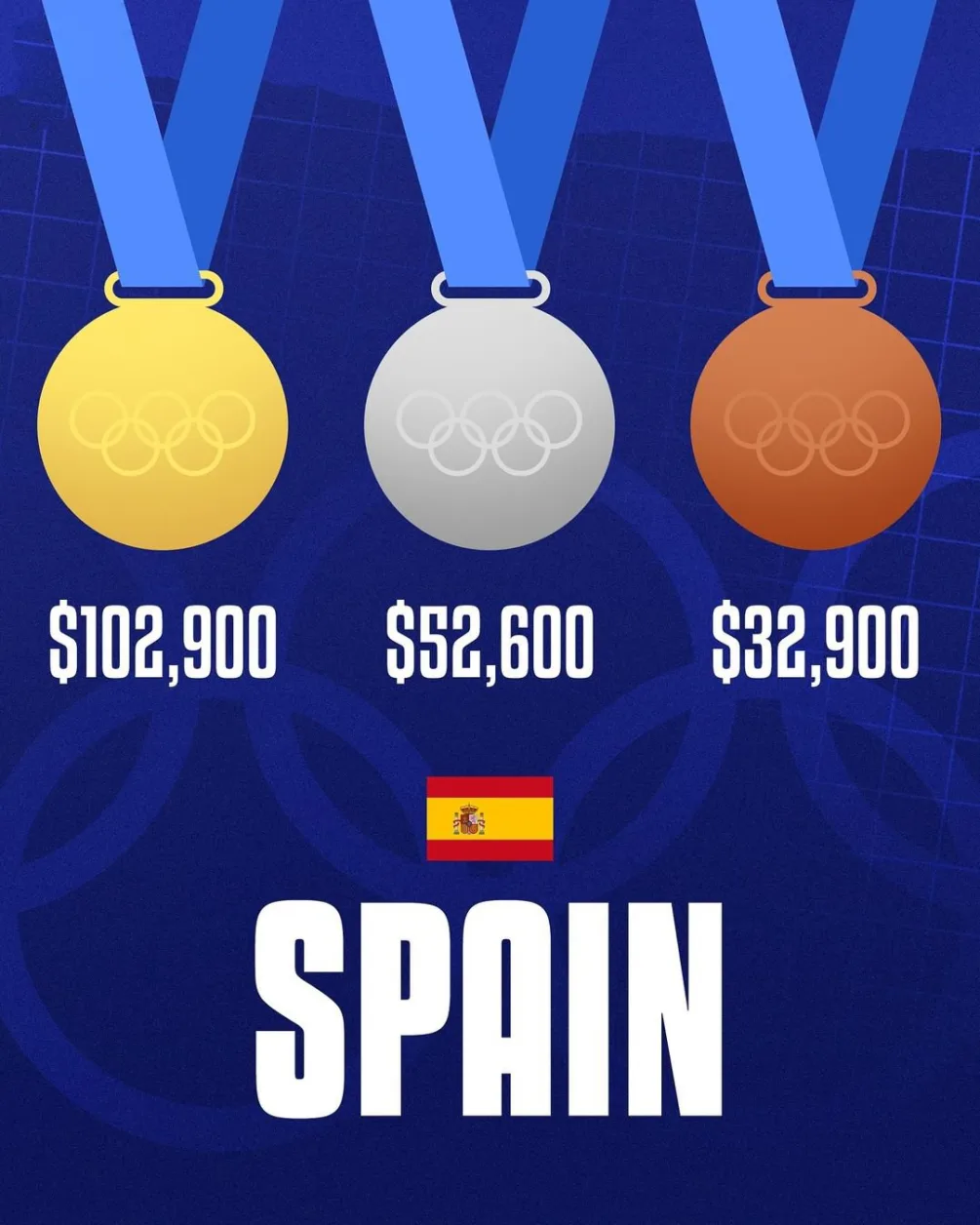 Spain Olympics Medal Earning