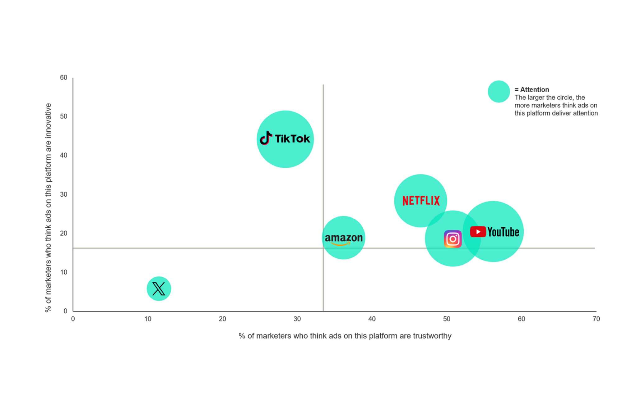 Kantar graph