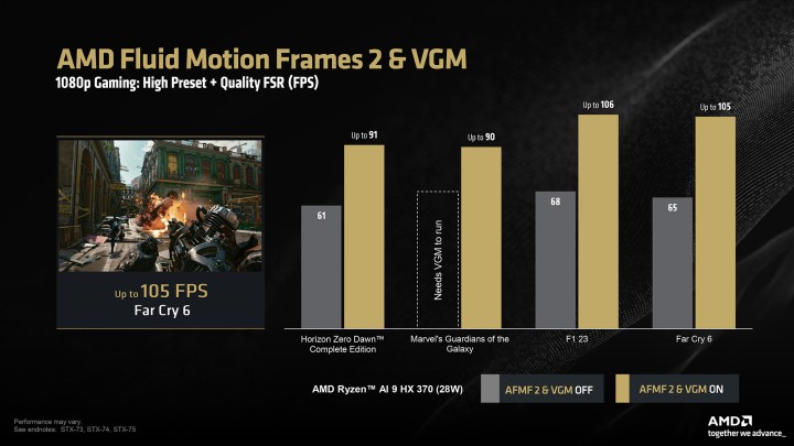 Performance for AMD Ryzen AI 300 processors at 1080p.