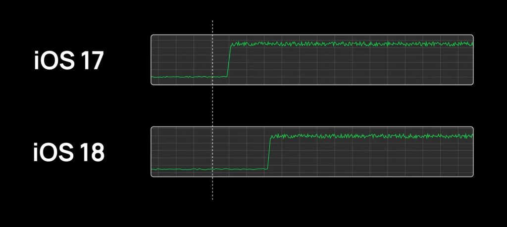 ios 18 vs ios 17 core frequencies