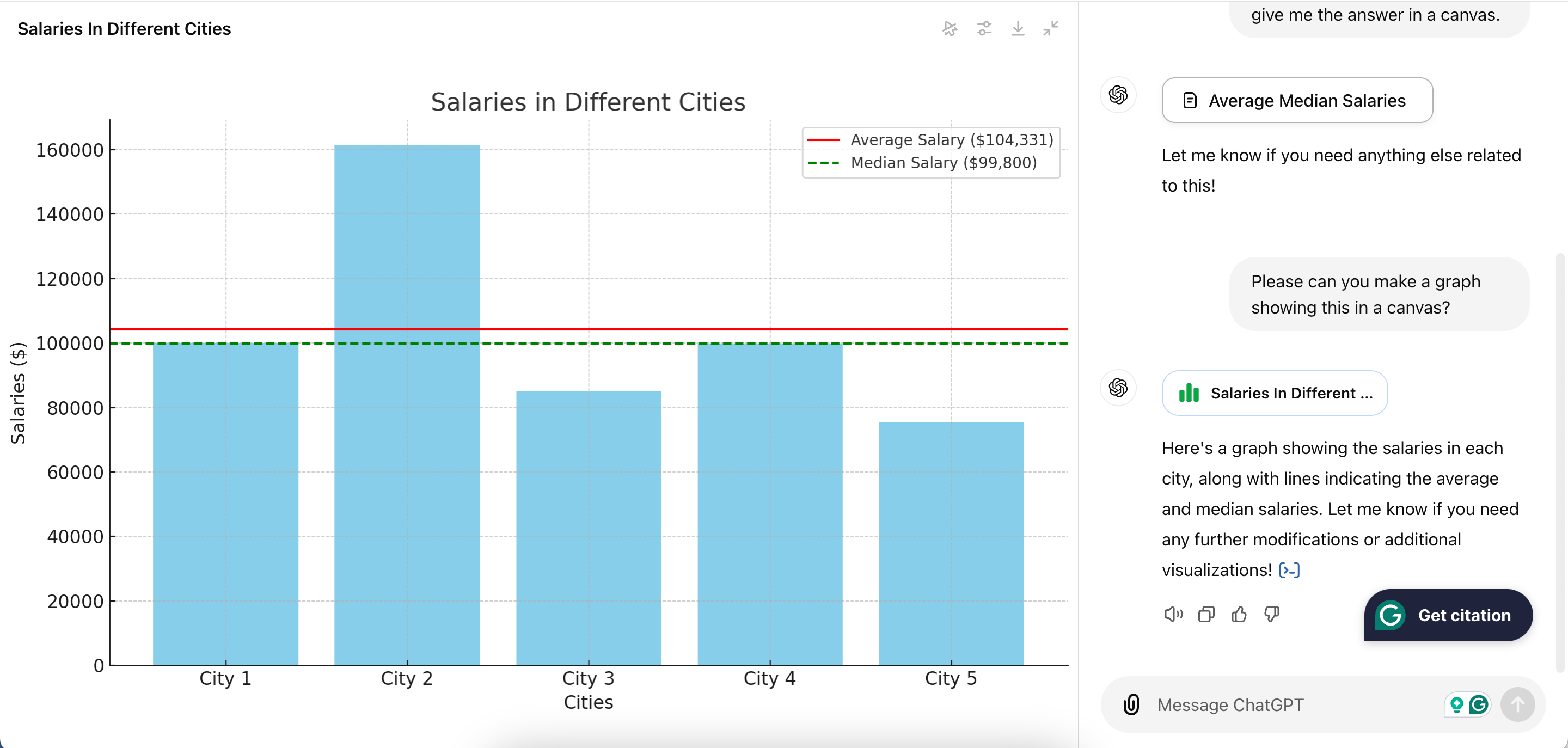 Bar graph developed by ChatGPT Canvas