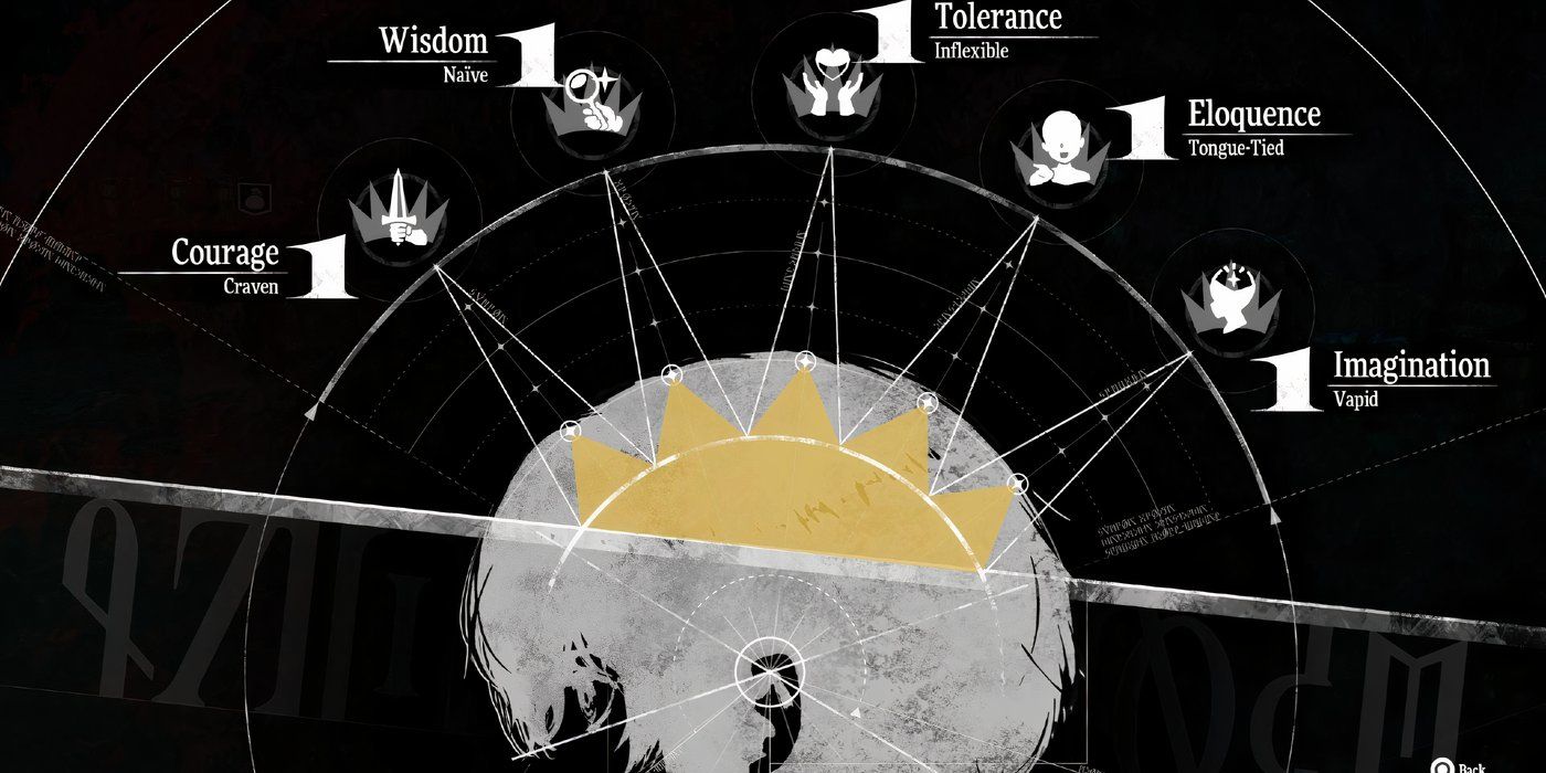 Royal Virtues Ranking System in Metaphor ReFantazio