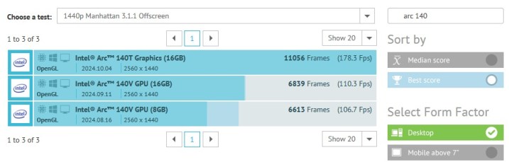 Leaked GFXbench benchmark scores of Intel Arc 140T.