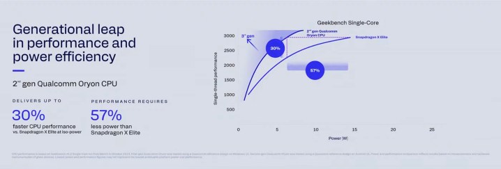 Graph from Qualcomm Investor Day keynote.