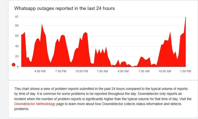 WhatsApp, Instagram, and More Experience Outages in Pakistan