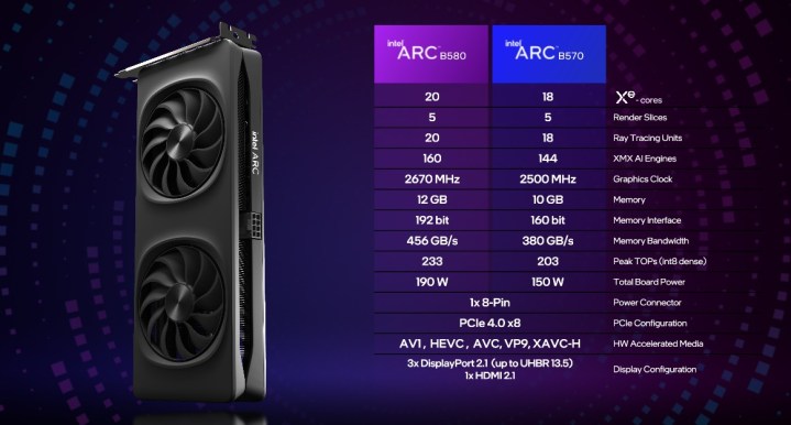 Specs for the Intel Arc B580 and B570.