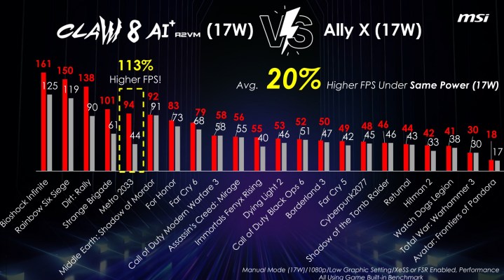 Performance comparison between the MSI Claw 8 AI+ and Asus ROG Ally X.