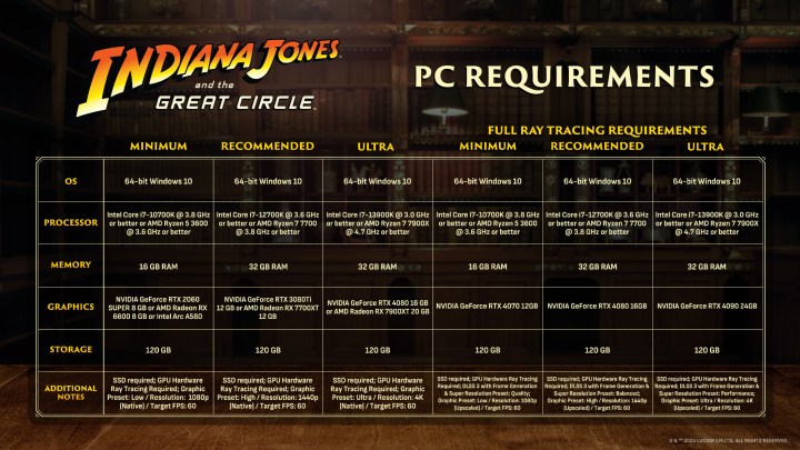 System requirements for Indiana Jones and the Great Circle.