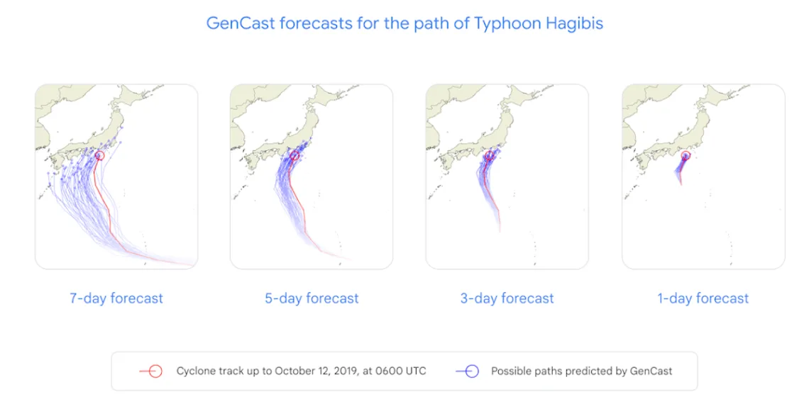 AI Could Be Your Next Weather Forecaster—And It's Impressive!