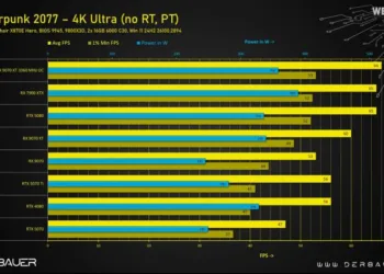 AMD RX 9070 XT Outshines Nvidia's $1,000 GPU With A Catch
