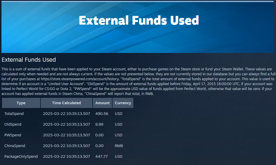 Steam's Hidden Page Shows Your Total Spending on Games