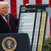 Trump Unveils Reciprocal Tariffs, Escalating Trade Conflict