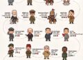 History’s Deadliest Leaders: Deaths from Wars, Genocides and Famines 

 Mao Zedo