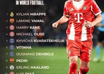 Top 10 Best Players in World Football
1. Kylian Mbappe
2. Lamine Yamal
3. H