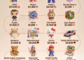 The World’s Best-Selling Toy Brands by Annual Sales

1.  LEGO - $11.54 Billion
2