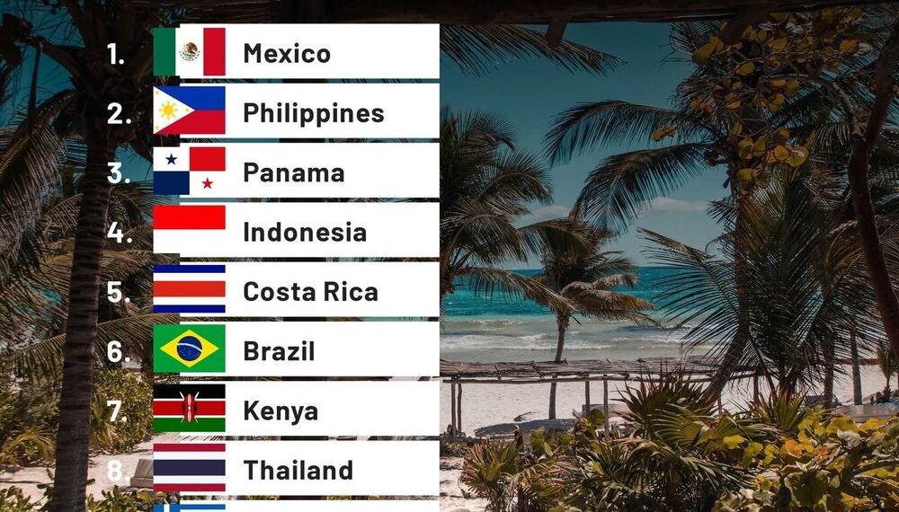 Top 10 Easiest Countries to Make Friends
1. Mexico
2. Philippines
3. Panama