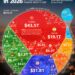 World's Top 100 Biggest Economies in 2026

1.  China - $43.49 Trillion
2.  Unite