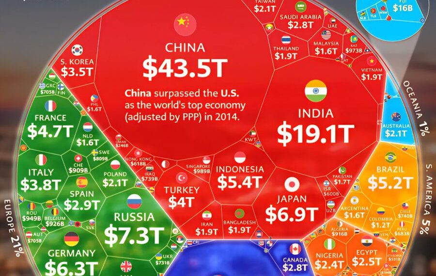 World's Top 100 Biggest Economies in 2026
1. China - $43.49 Trillion
2. Unite