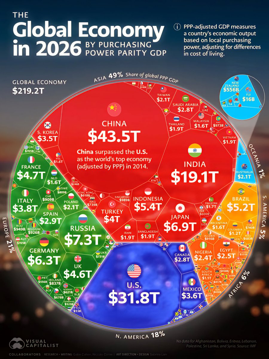 World's Top 100 Biggest Economies in 2026