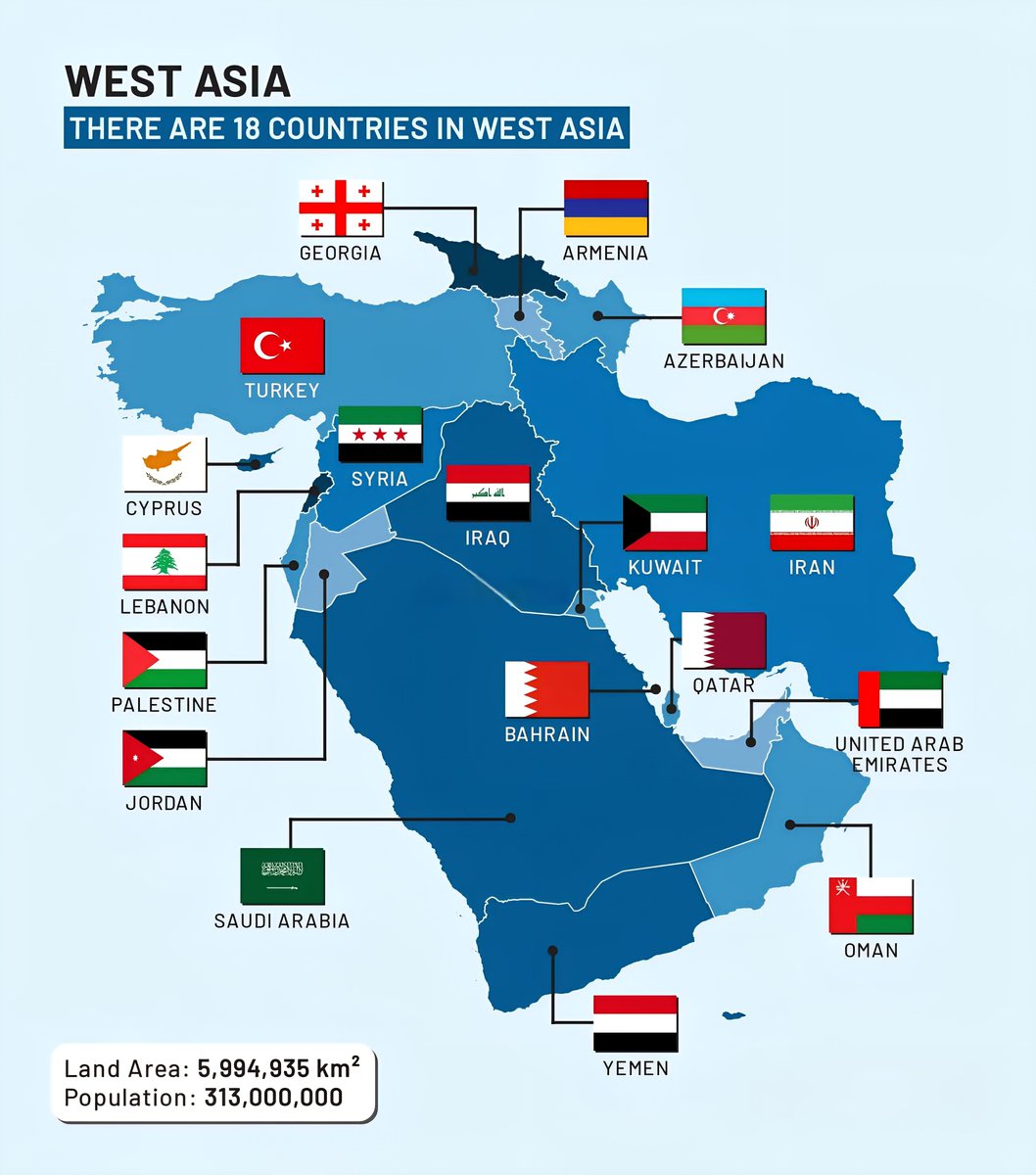 There Are 18 Countries in West Asian Region 

 Georgia
 Armenia
 Azerbaijan
 Tur