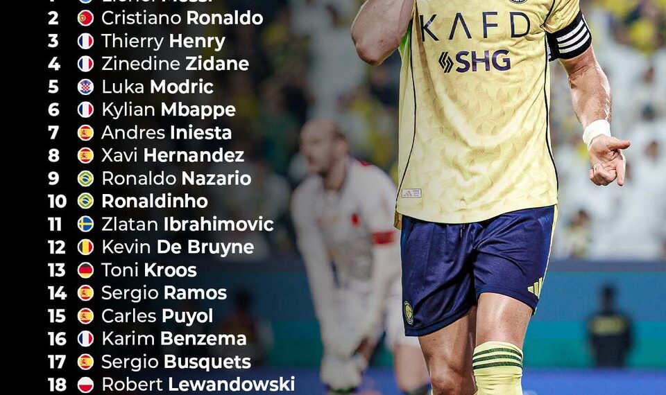 Top 25 Greatest Footballers of the 21st Century 

1.  Lionel Messi
2.  Cristiano