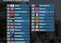 Top 25 Most Polite Countries in the World

1.  Japan
2.  Canada
3.  United Kingd