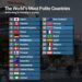 Top 25 Most Polite Countries in the World

1.  Japan
2.  Canada
3.  United Kingd