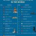 25 Best Nature Destinations in the World 

1.  Kathmandu, Nepal
2.  Halong Bay,