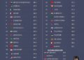 36 Most Hard-Working Countries in Asia: By Average Weekly Hours Worked

1.  Bhut