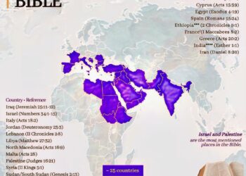 Countries Mentioned in the Bible 

 Israel
 Palestine
 Greece
 Türkiye
 Armenia