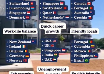 Best Countries for Your Career 

Highest Salaries:

 United States
 Switzerland