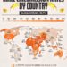 Male Circumcision Rates by Country
0.1% - Armenia
0.1% - Belize
0.1% - Boliv