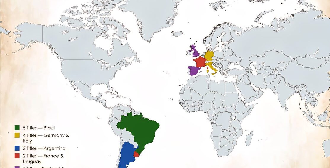 Countries that have WON the FIFA World Cup 

 5 Titles – Brazil  
 4 Titles – Ge