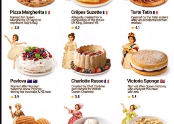 Dishes Named after Women  

 Pizza Margherita  4.5  
Named after Queen Margherit